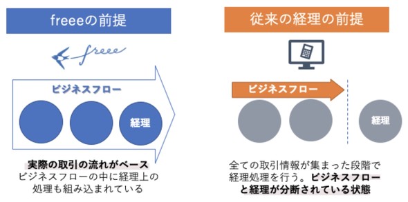 「ITmedia ビジネスオンライン」にて記事が掲載されました。